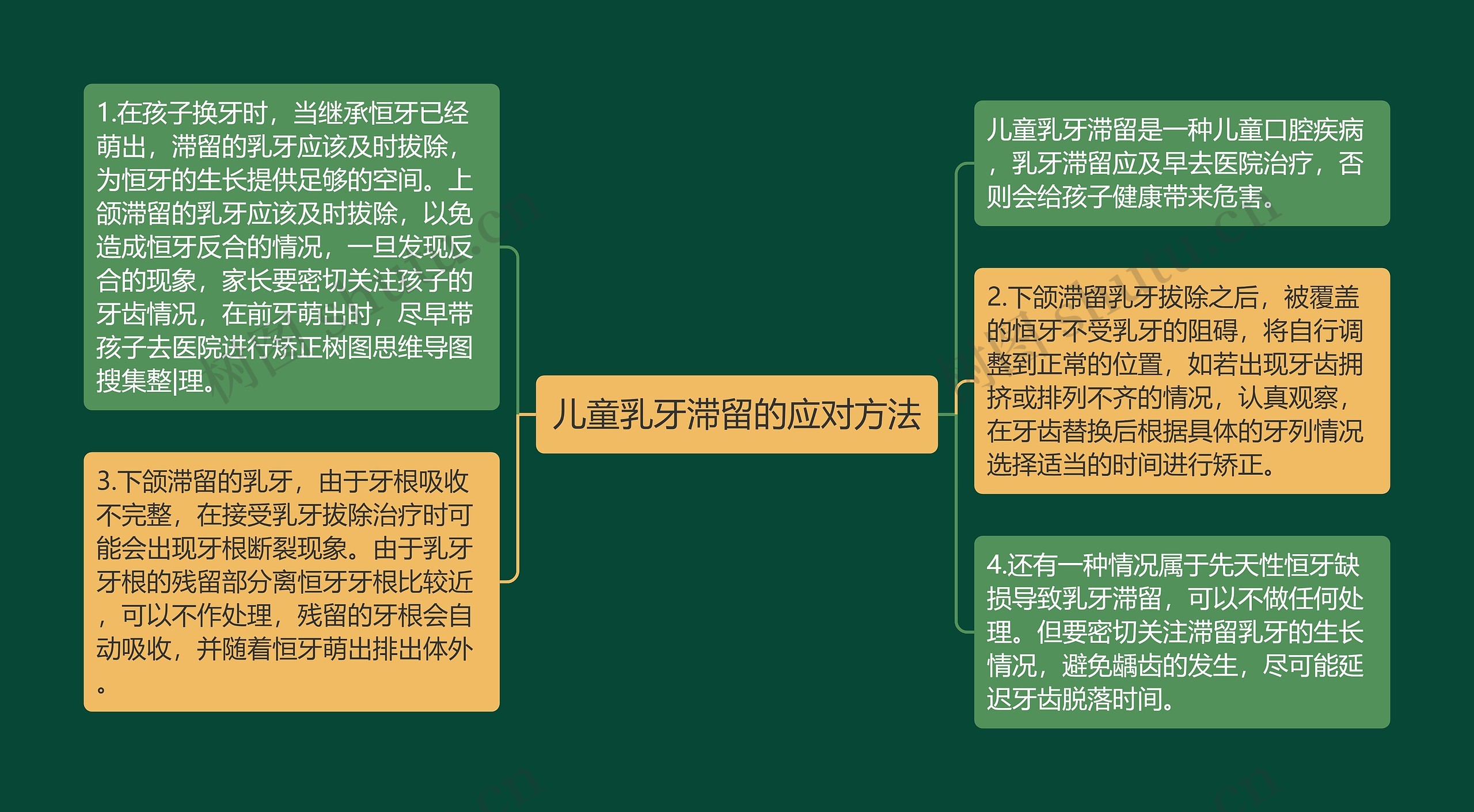 儿童乳牙滞留的应对方法