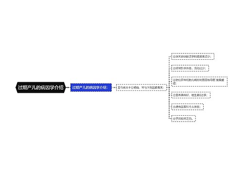 过期产儿的病因学介绍
