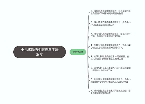 小儿哮喘的中医推拿手法治疗