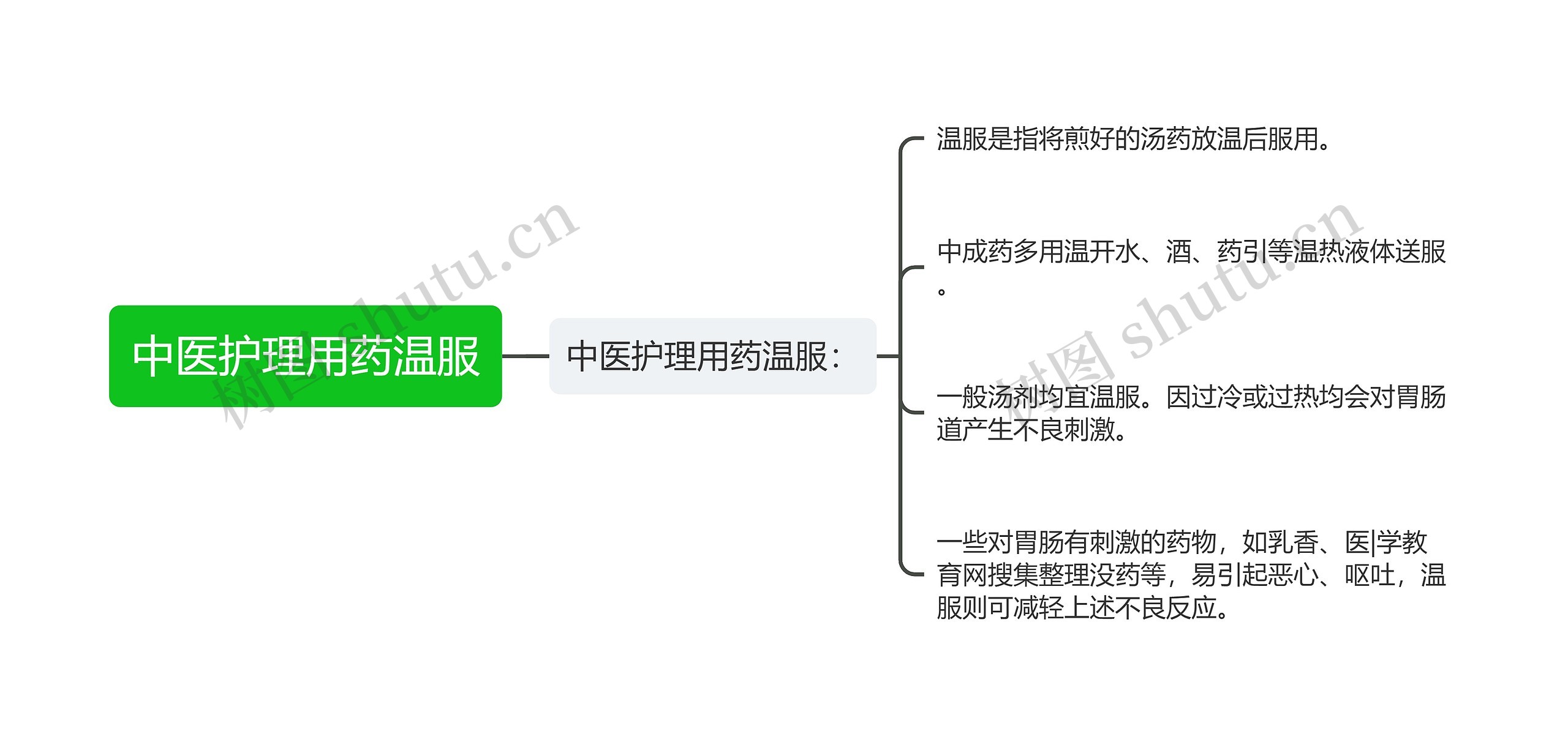 中医护理用药温服