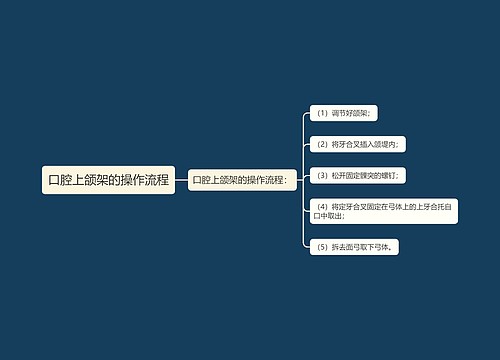 口腔上颌架的操作流程