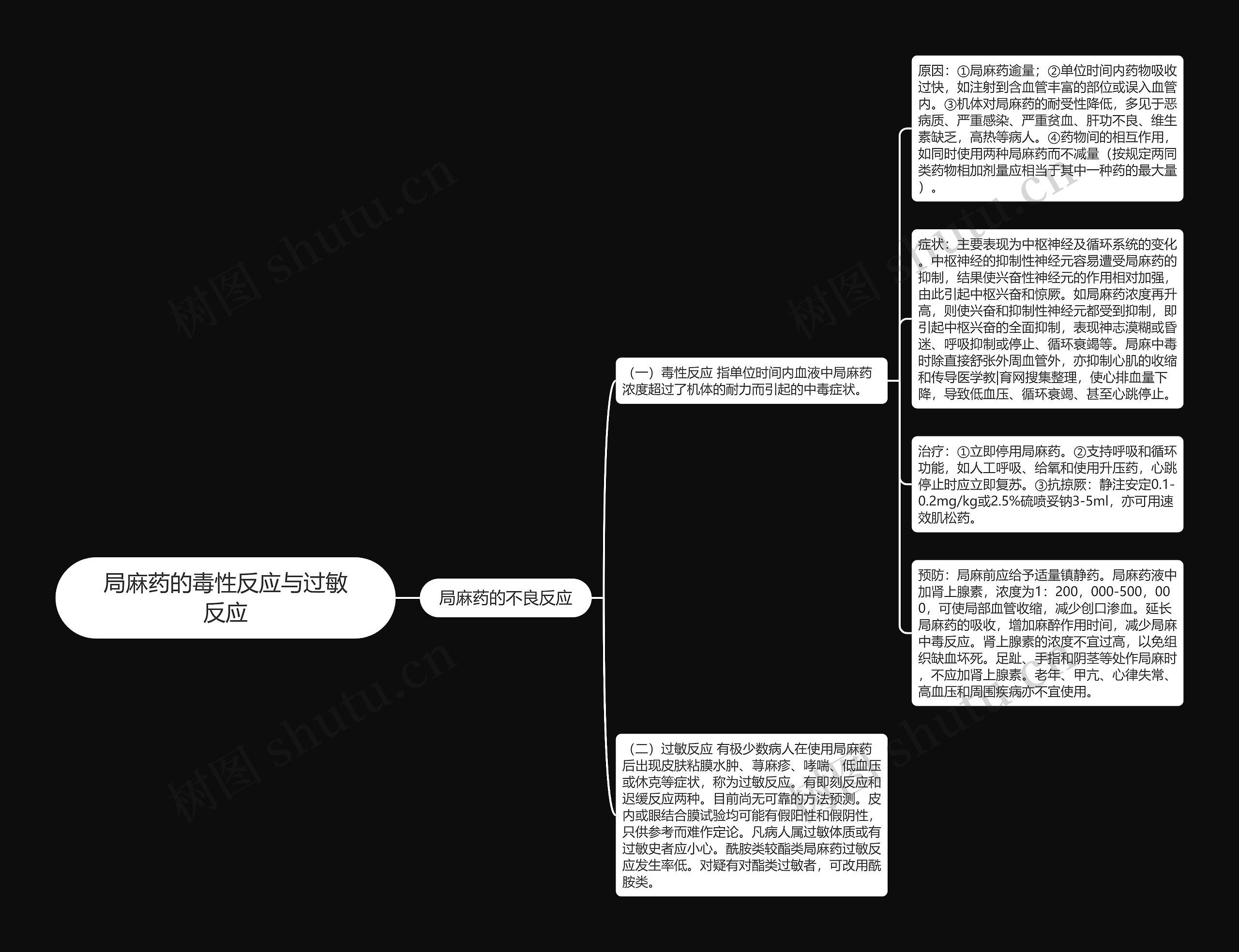 局麻药的毒性反应与过敏反应思维导图