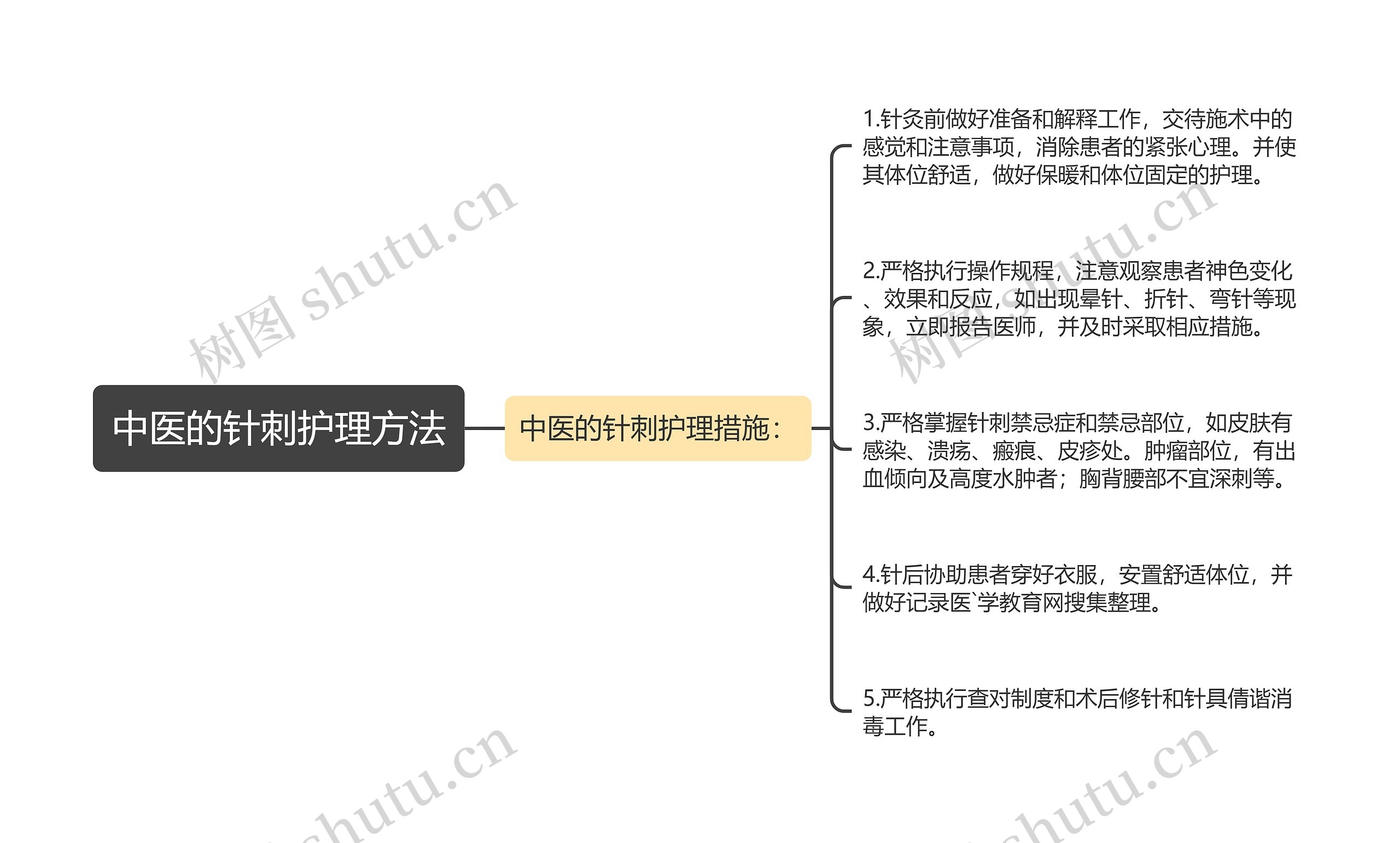 中医的针刺护理方法思维导图