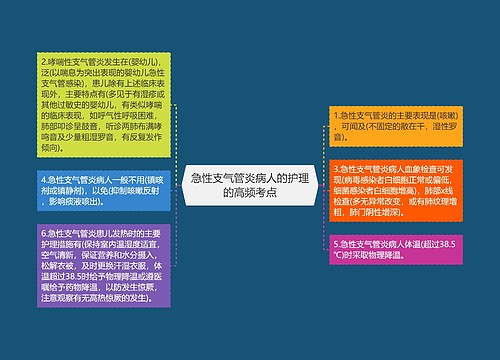 急性支气管炎病人的护理的高频考点