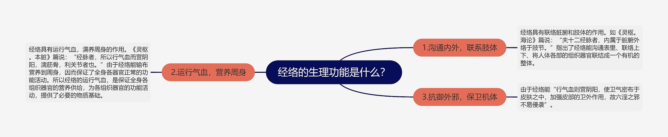 经络的生理功能是什么? 经络的生理功能是什么?