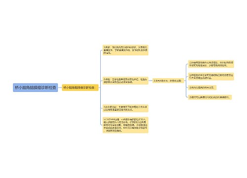 桥小脑角脑膜瘤诊断检查