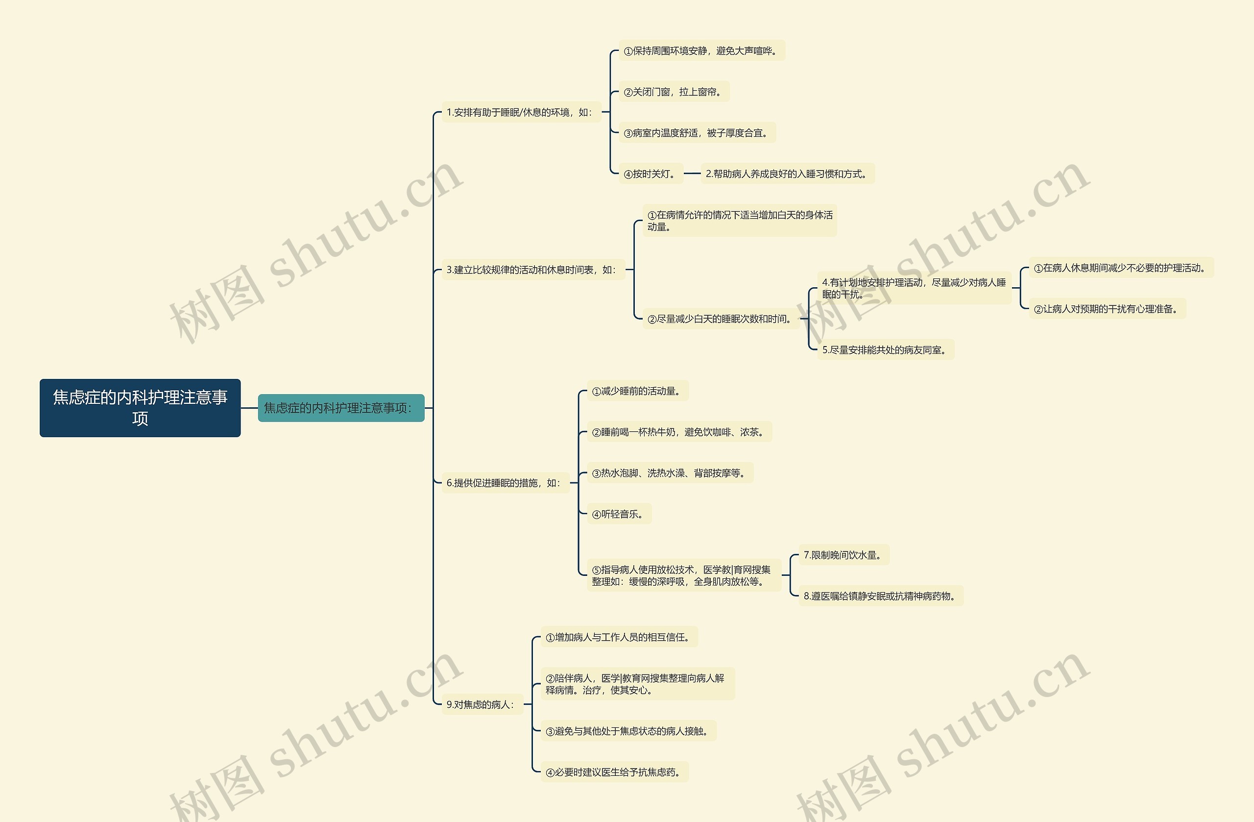焦虑症的内科护理注意事项思维导图