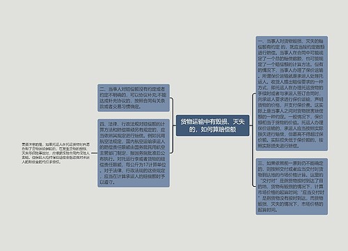 货物运输中有毁损、灭失的，如何算赔偿额