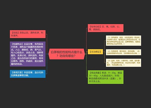 白茅根的性能特点是什么？功效有哪些？