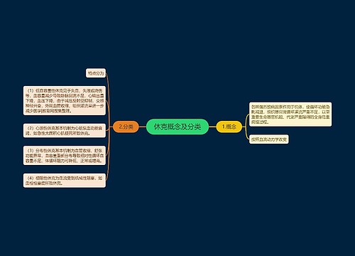 休克概念及分类