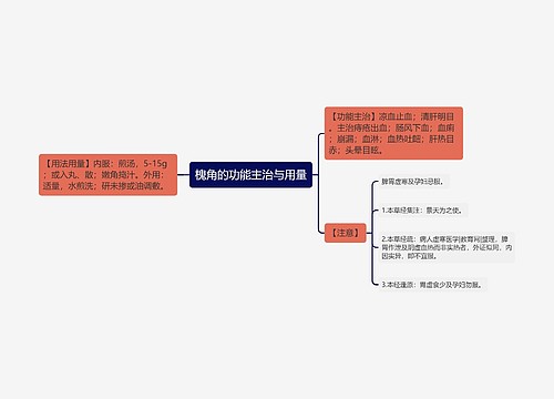 槐角的功能主治与用量