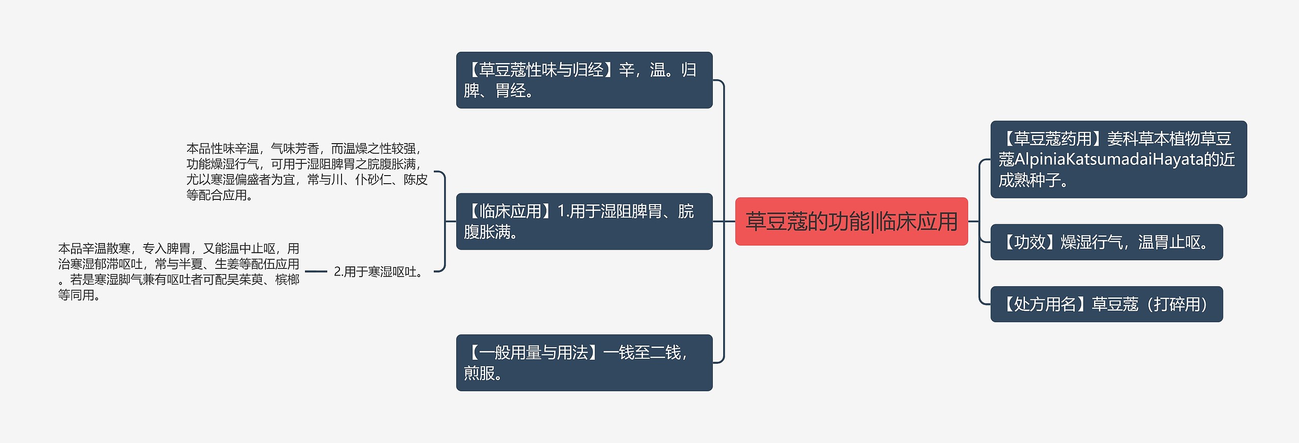 草豆蔻的功能|临床应用思维导图