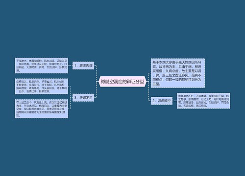 脊髓空洞症的辩证分型