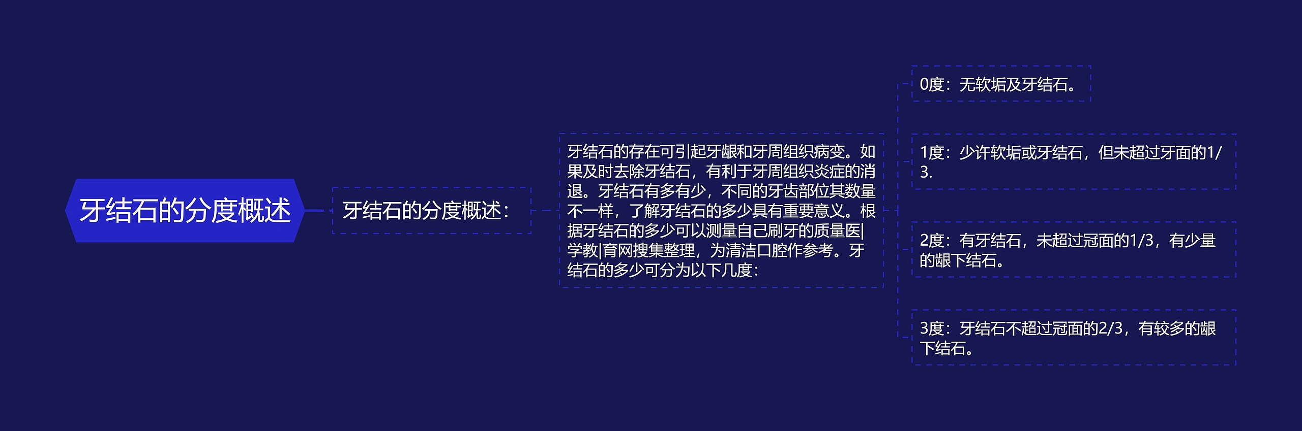 牙结石的分度概述 牙结石的分度概述