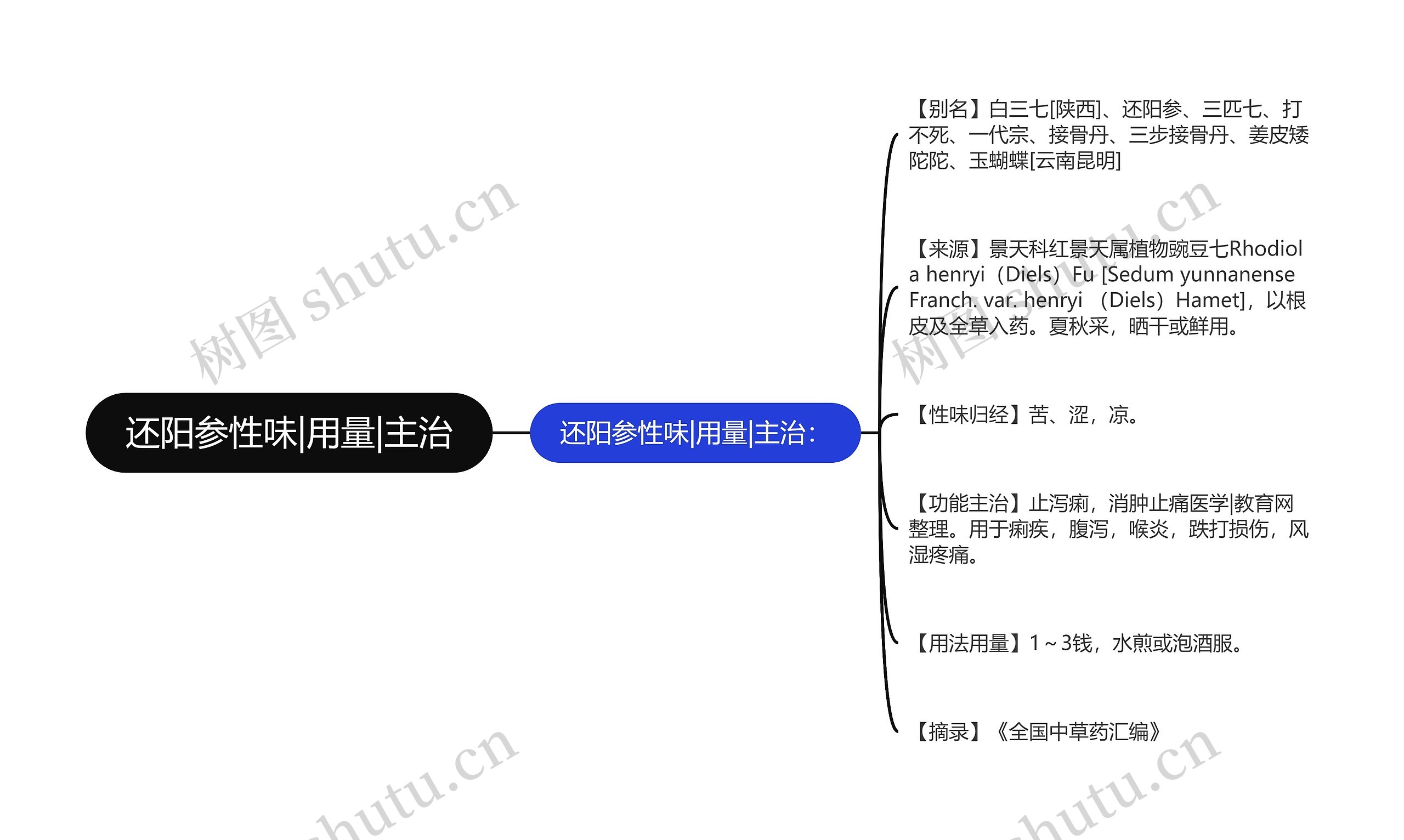 还阳参性味|用量|主治