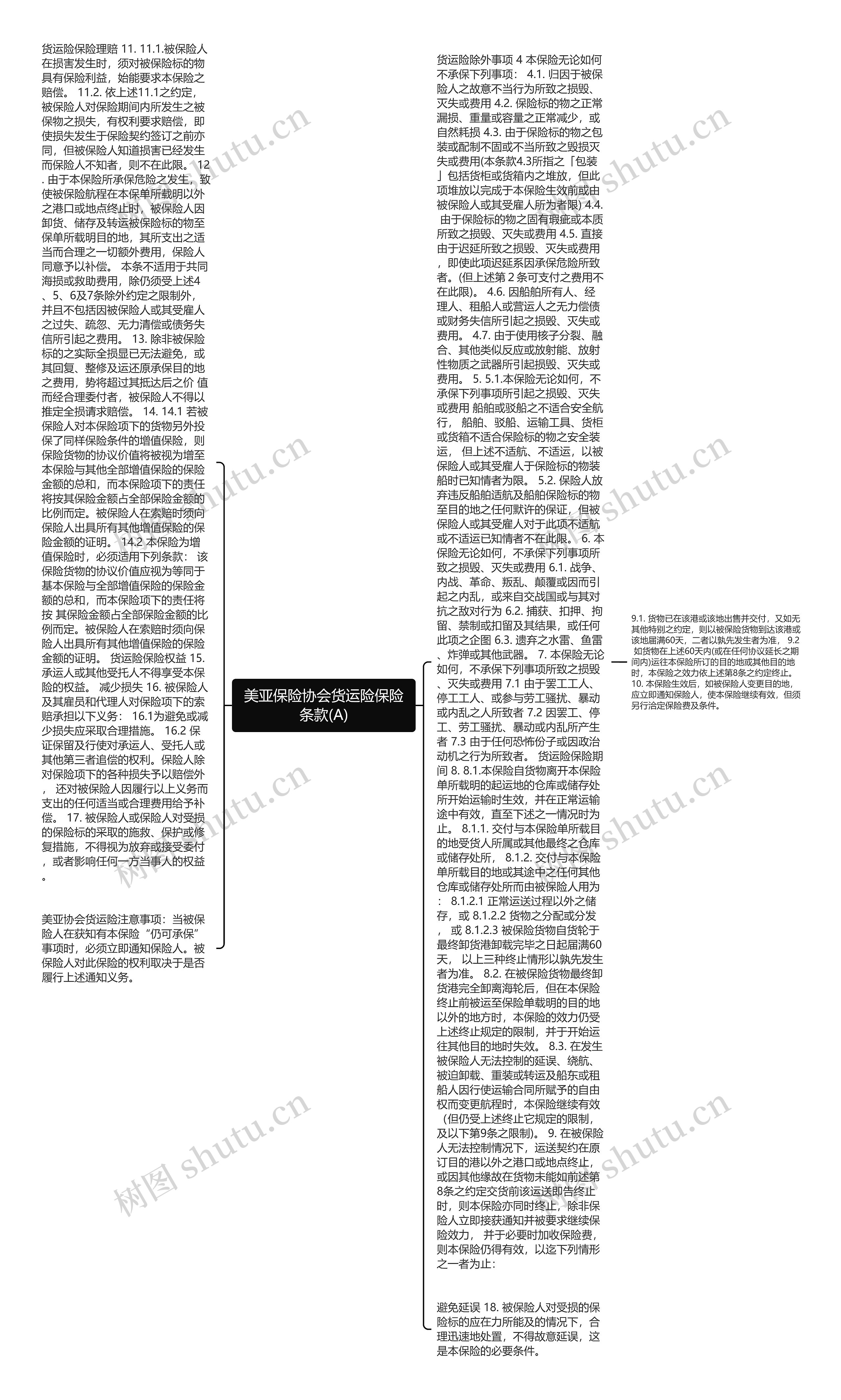 美亚保险协会货运险保险条款(A)思维导图