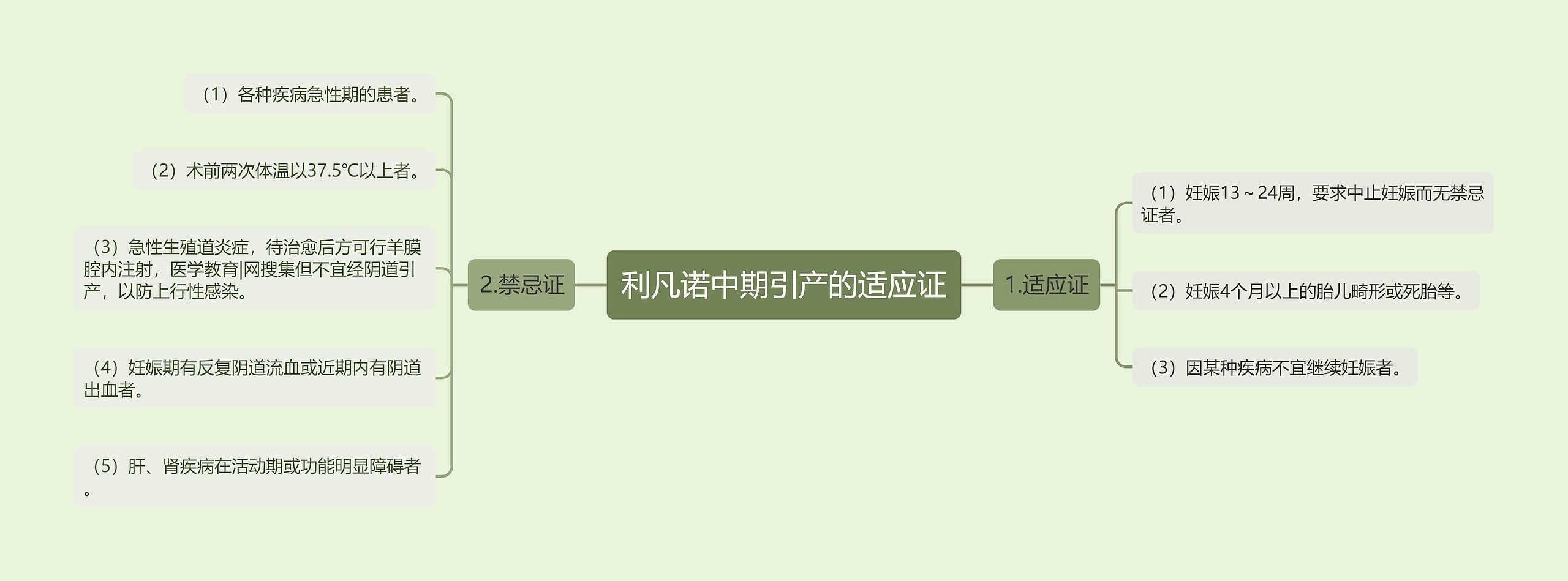 利凡诺中期引产的适应证 利凡诺中期引产的适应证