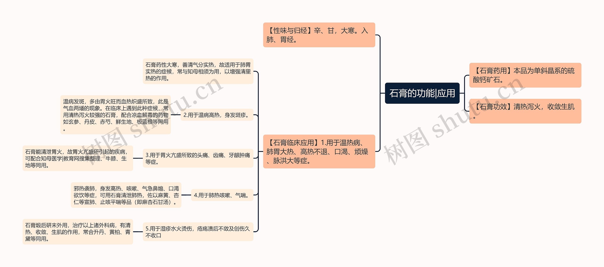 石膏的功能|应用 石膏的功能|应用