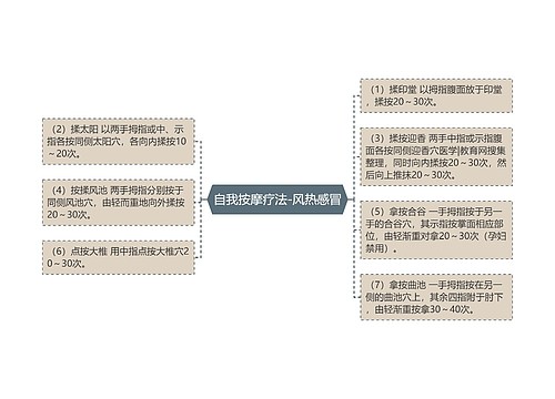 自我按摩疗法-风热感冒