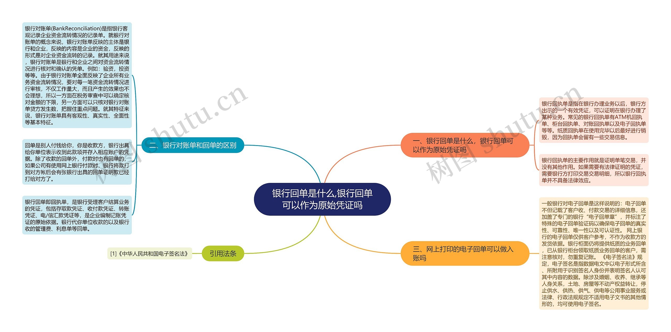 银行回单是什么,银行回单可以作为原始凭证吗