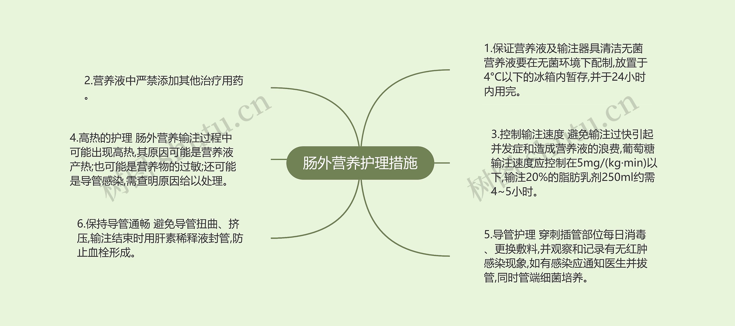 肠外营养护理措施