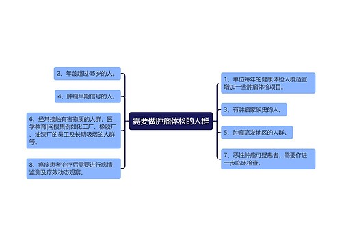 需要做肿瘤体检的人群