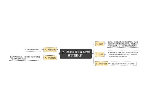 小儿肺炎有哪些典型的临床表现特征？