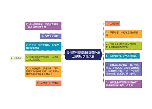 良性前列腺增生的保健/生活护理/饮食疗法