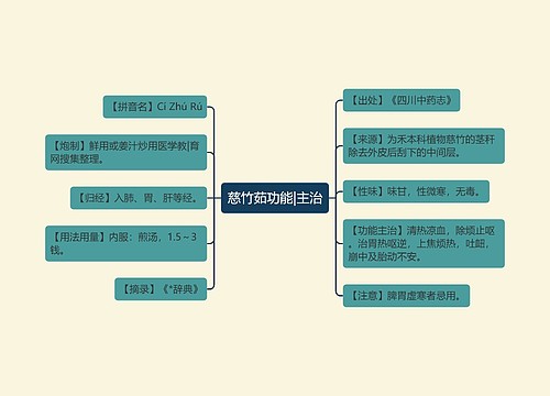 慈竹茹功能|主治