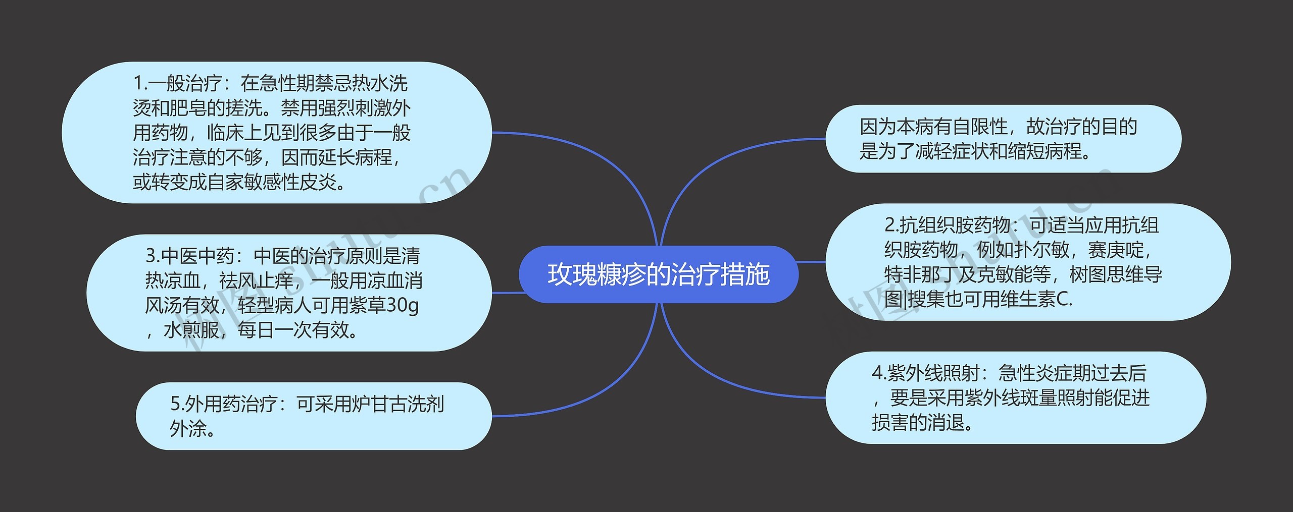 玫瑰糠疹的治疗措施思维导图