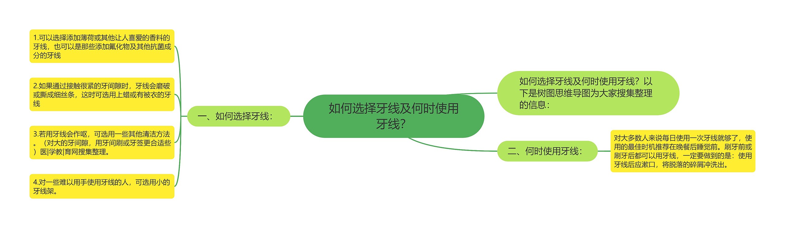 如何选择牙线及何时使用牙线? 如何选择牙线及何时使用牙线?