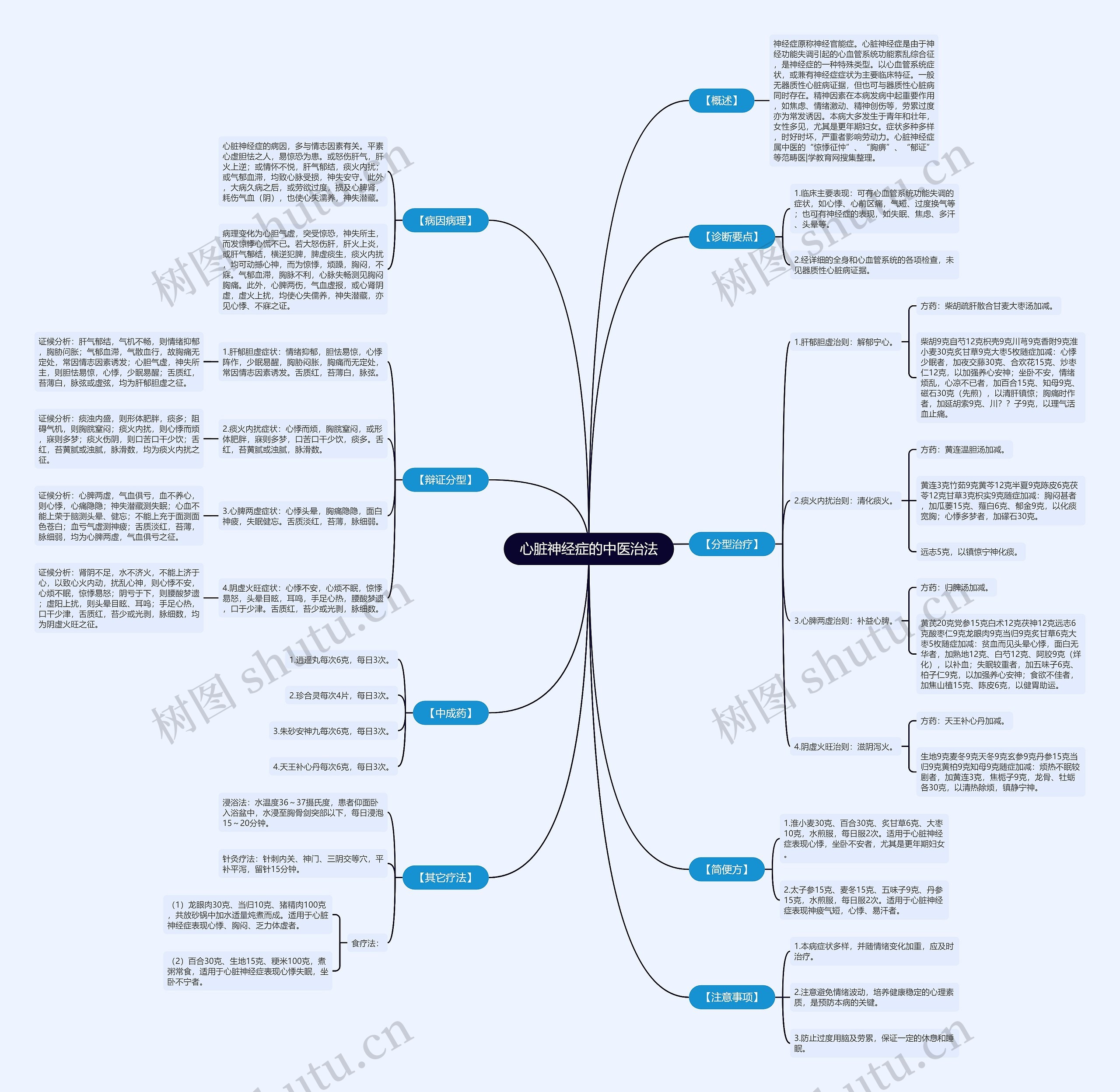 心脏神经症的中医治法 心脏神经症的中医治法