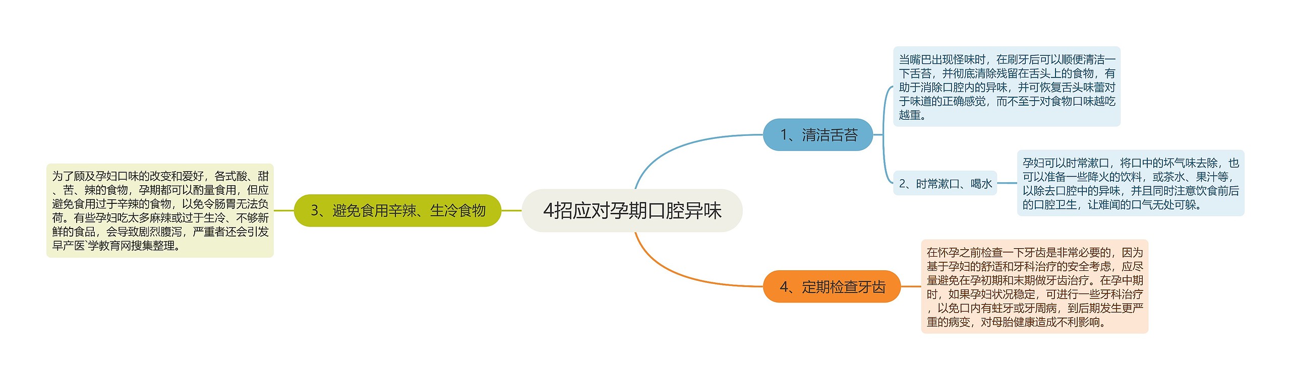 4招应对孕期口腔异味