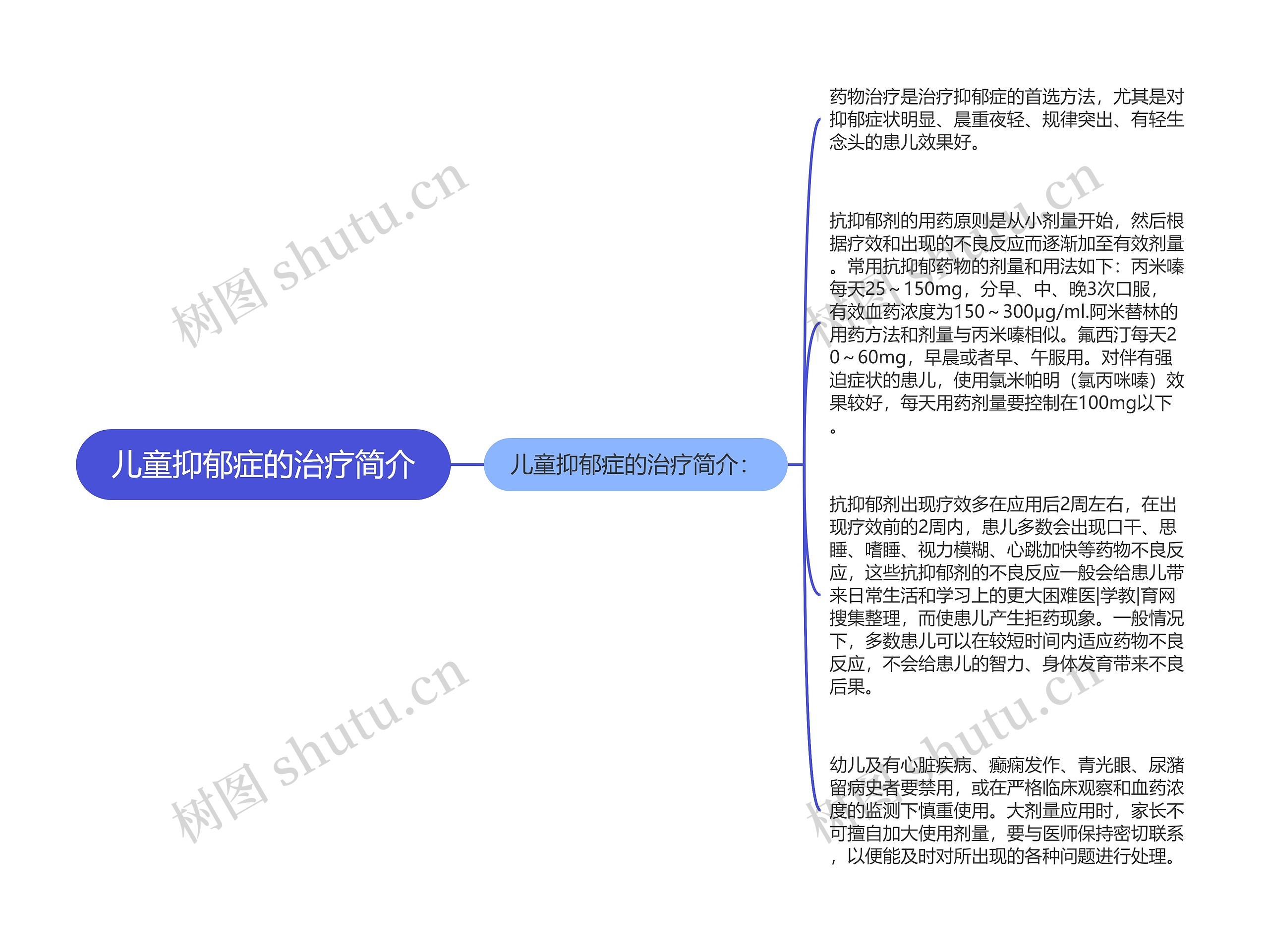 儿童抑郁症的治疗简介