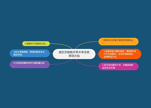 阻生牙拔除术手术中注意事项小结