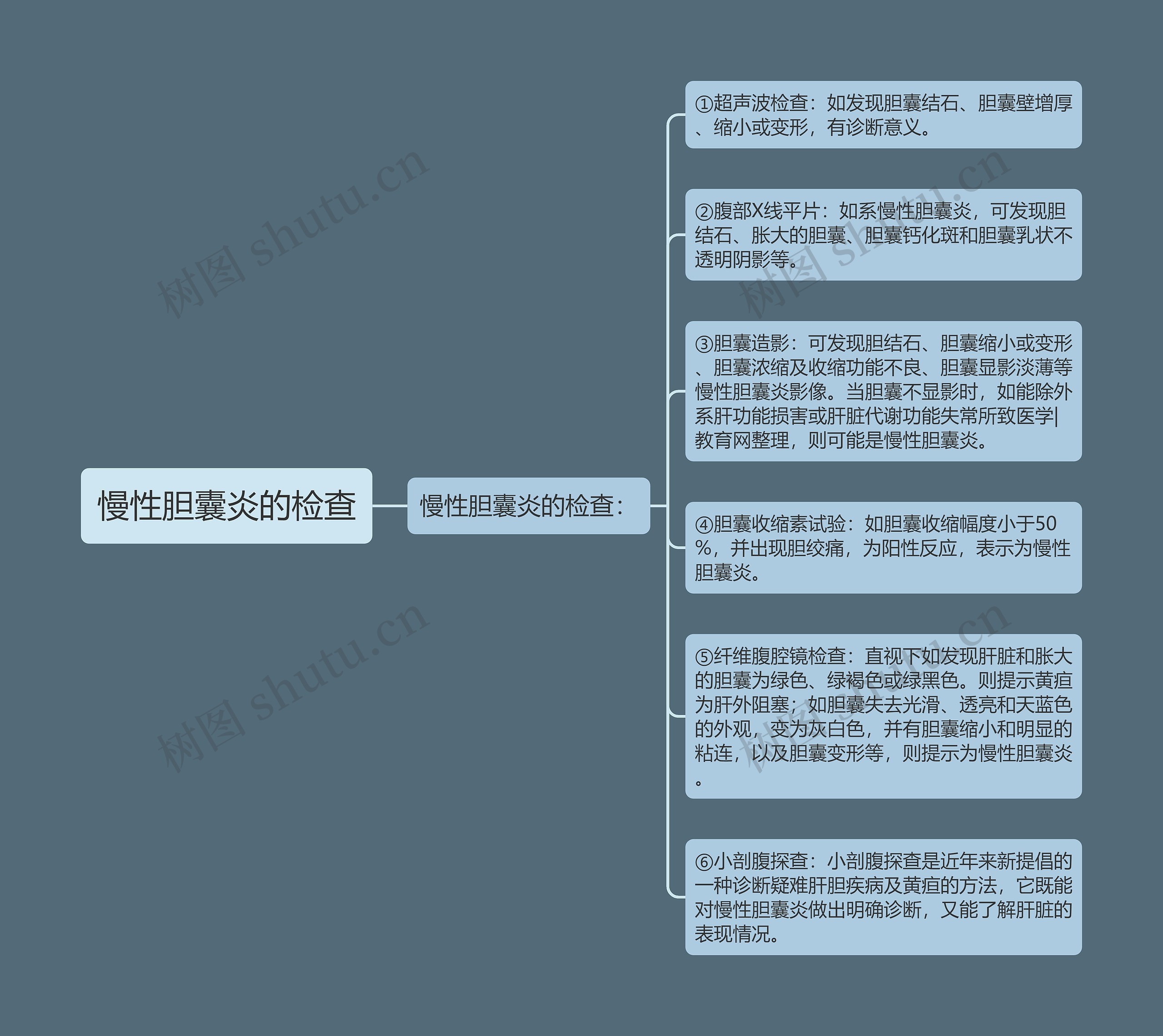 慢性胆囊炎的检查 慢性胆囊炎的检查