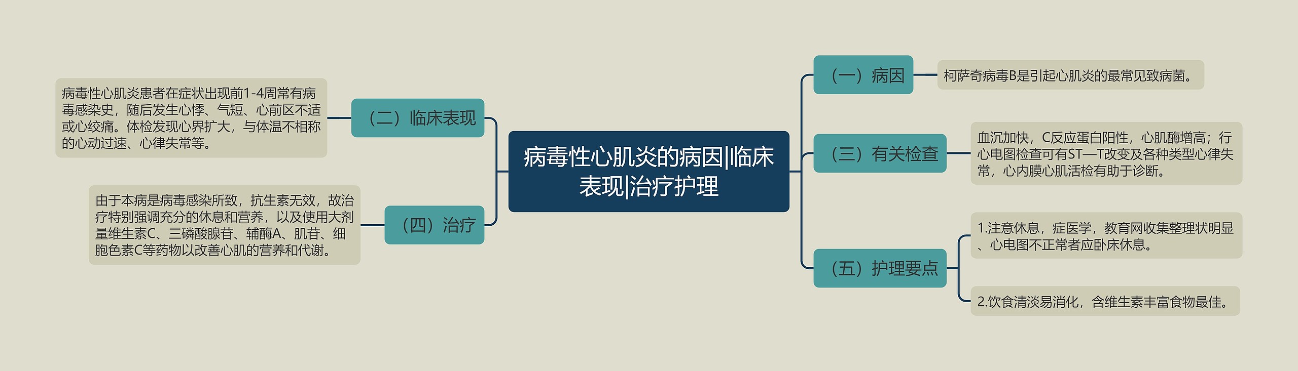 病毒性心肌炎的病因|临床表现|治疗护理 病毒性心肌炎的病因|临床表现|治疗护理