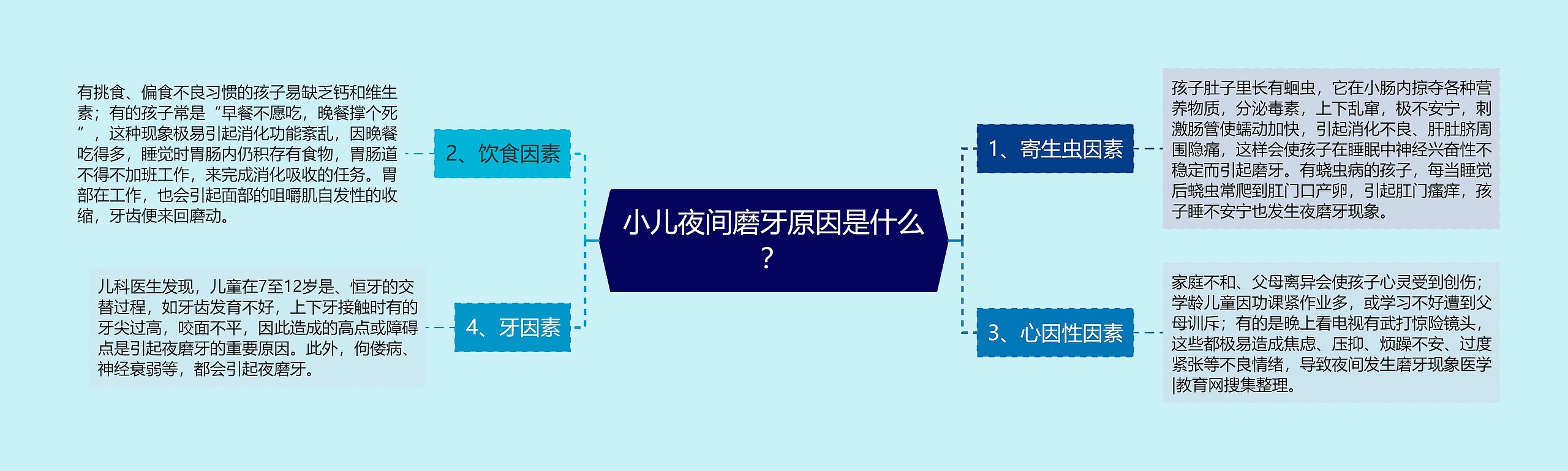 小儿夜间磨牙原因是什么? 小儿夜间磨牙原因是什么?