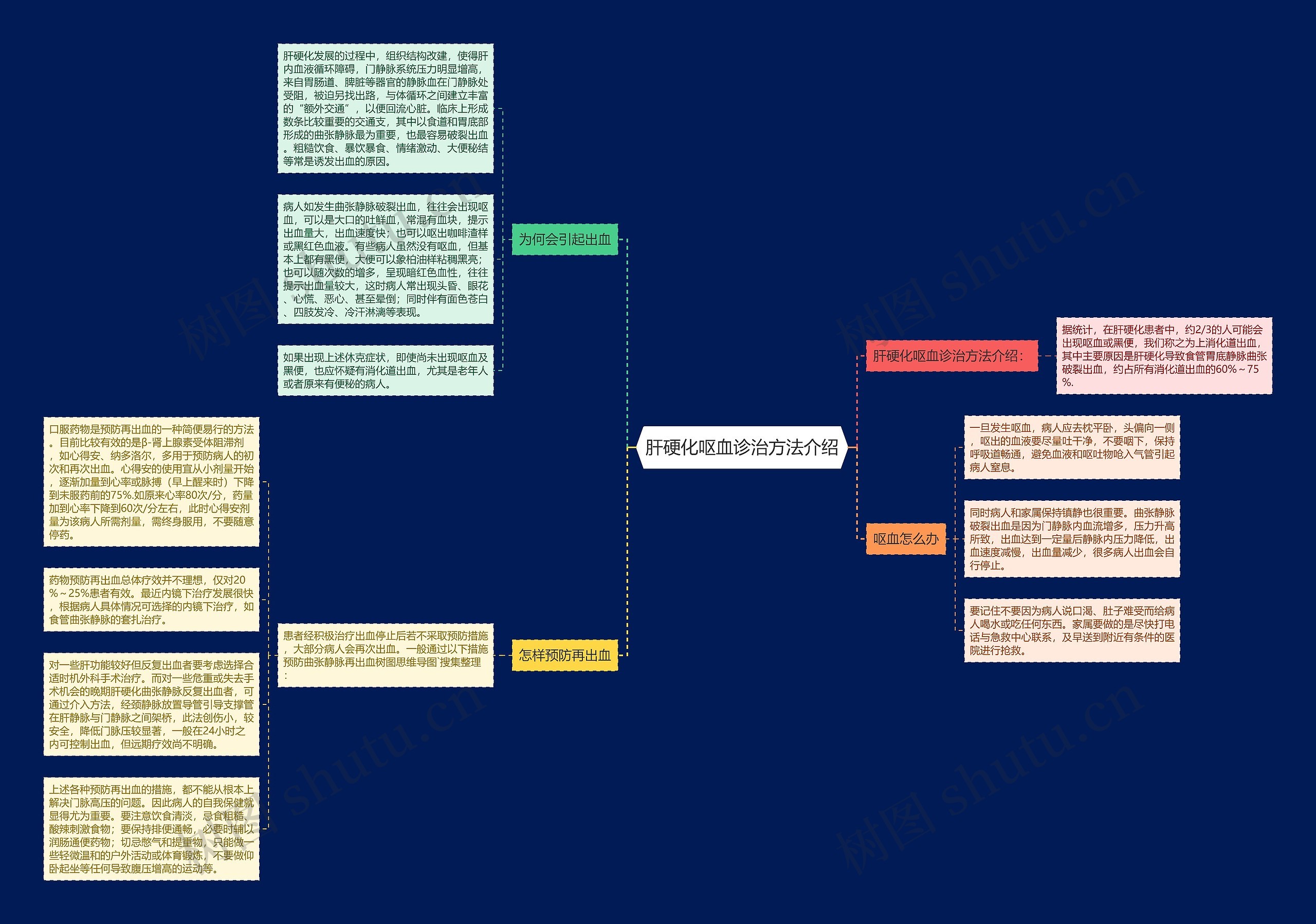 肝硬化呕血诊治方法介绍 肝硬化呕血诊治方法介绍