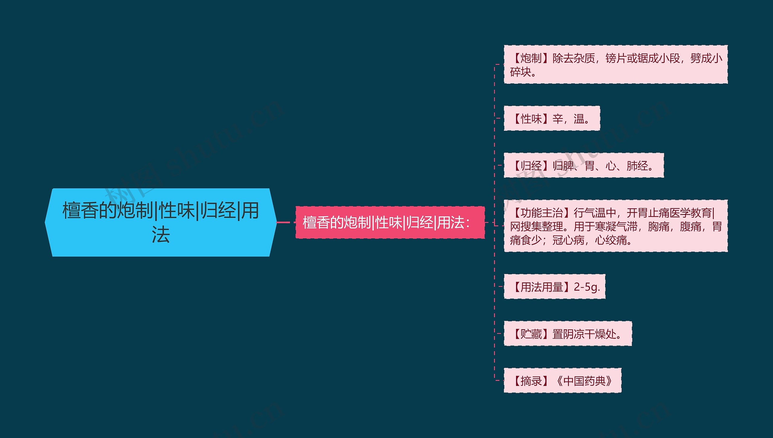 檀香的炮制|性味|归经|用法 檀香的炮制|性味|归经|用法