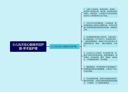 小儿先天性心脏病术后护理-手术室护理