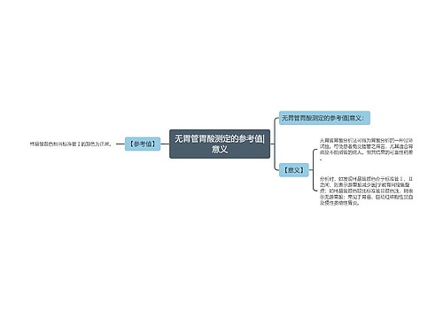 无胃管胃酸测定的参考值|意义