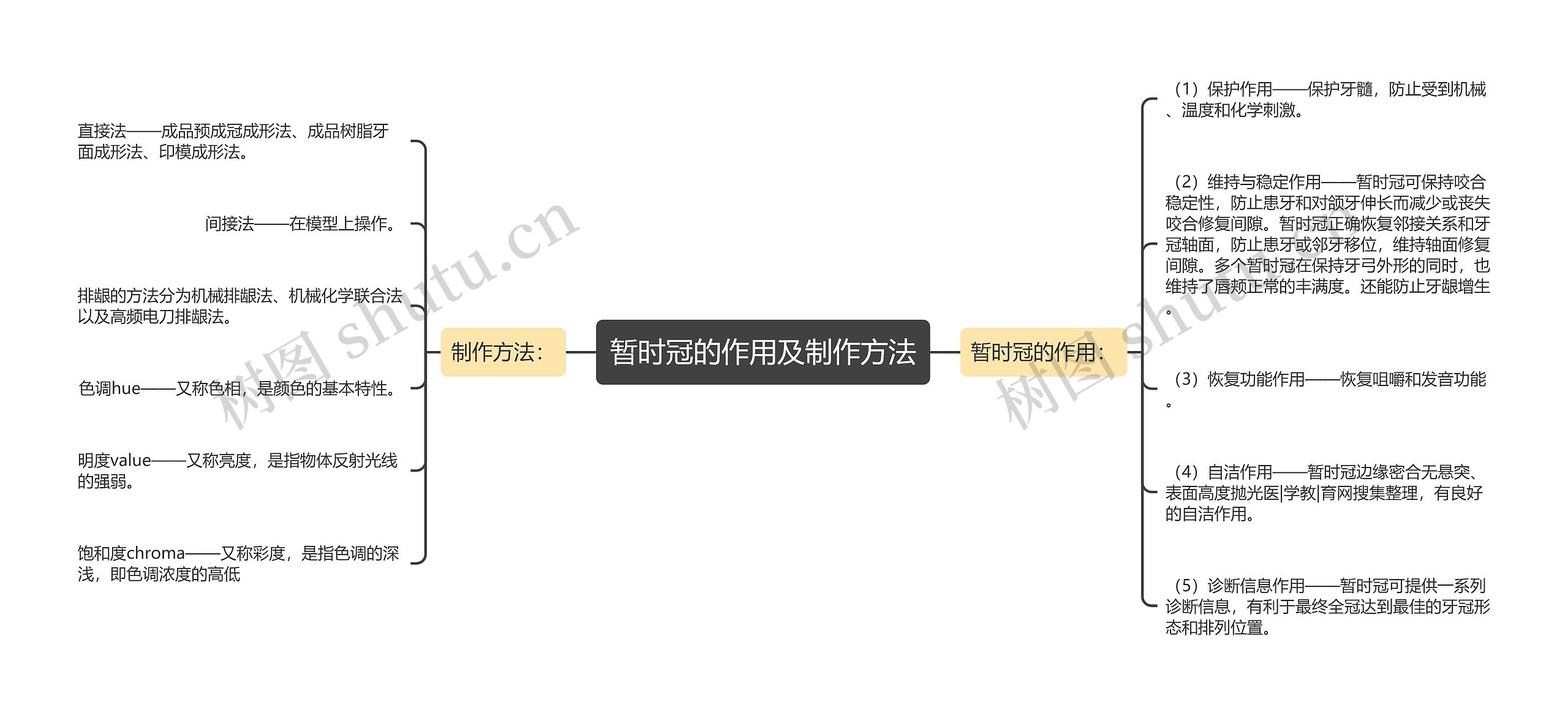 暂时冠的作用及制作方法 暂时冠的作用及制作方法