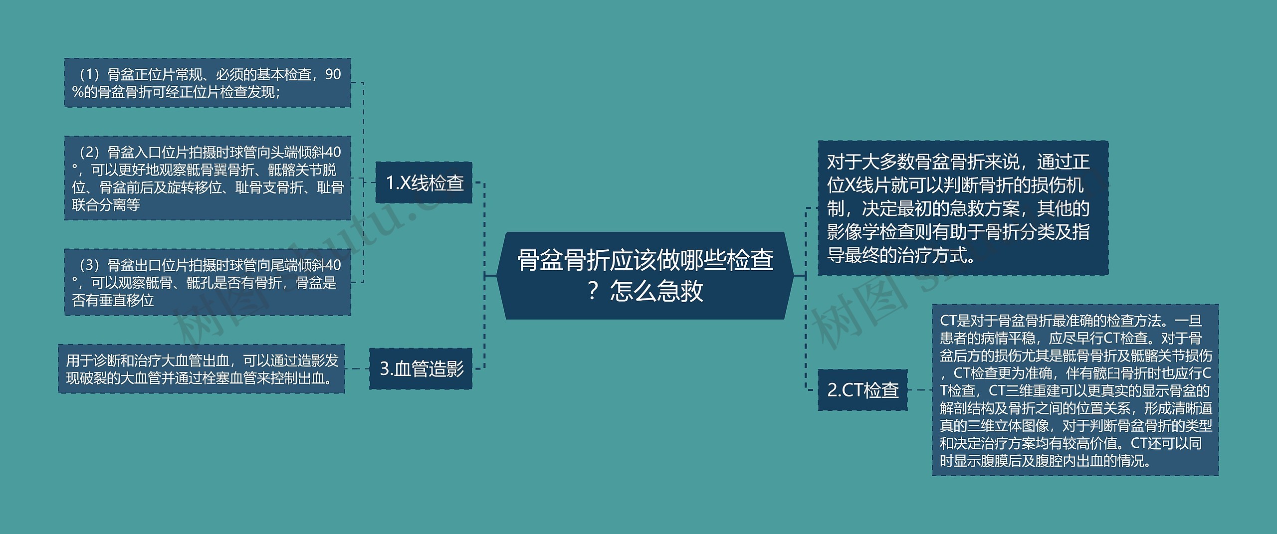 骨盆骨折应该做哪些检查?怎么急救 骨盆骨折应该做哪些检查?怎么急救