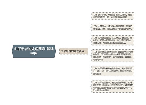 血尿患者的处理要素-基础护理