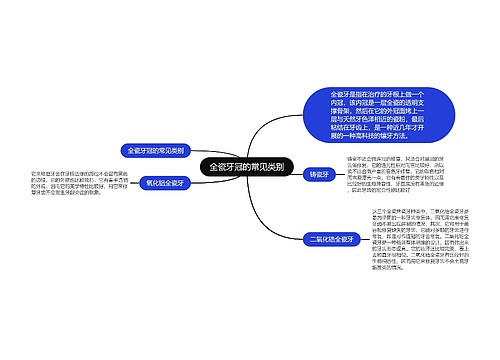 全瓷牙冠的常见类别