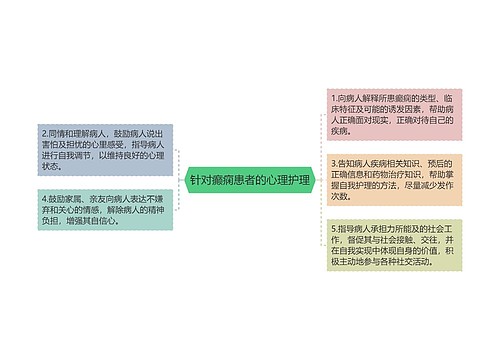 针对癫痫患者的心理护理