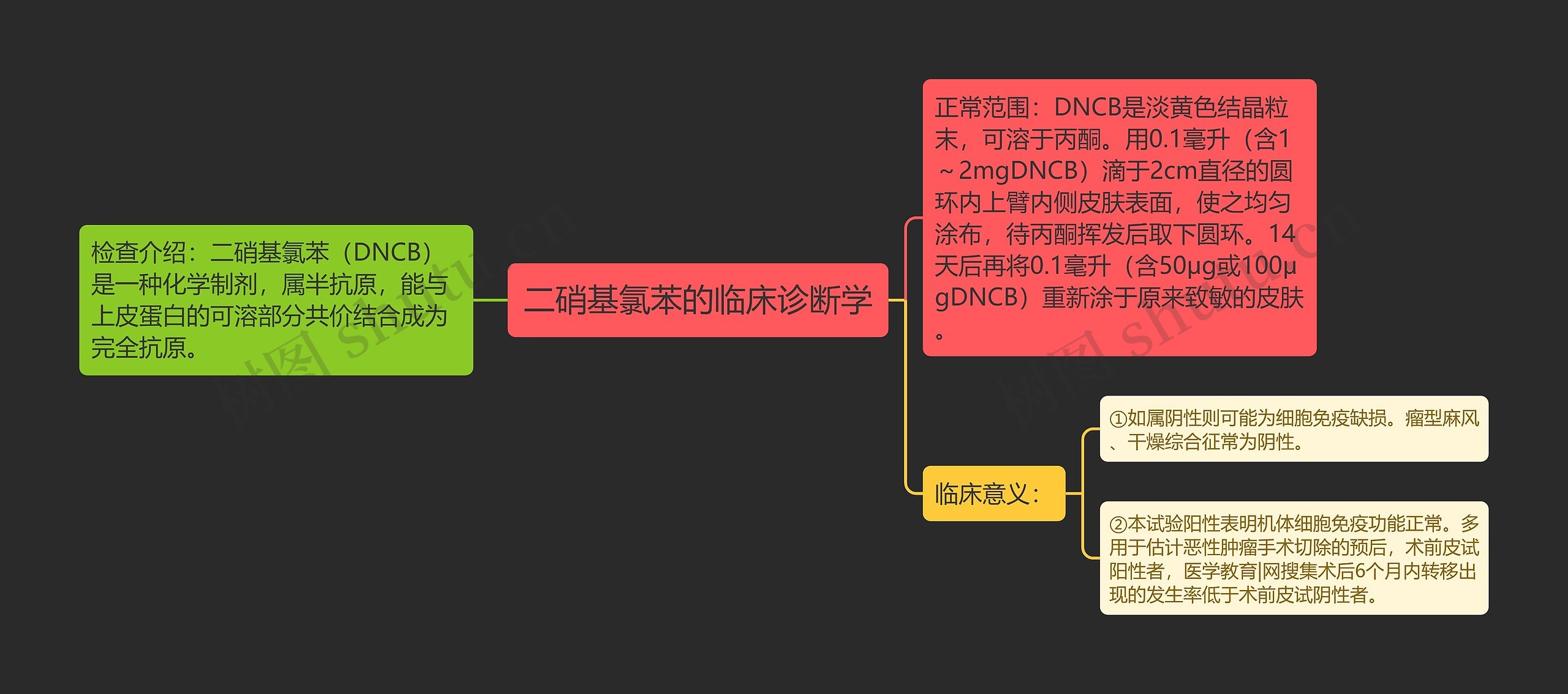 二硝基氯苯的临床诊断学