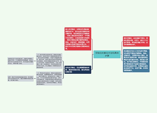 牙脱位的复位方法和具体步骤