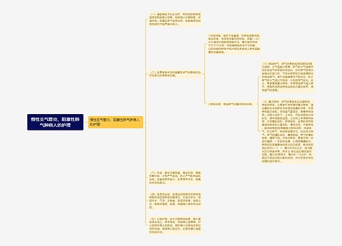 慢性支气管炎、阻塞性肺气肿病人的护理